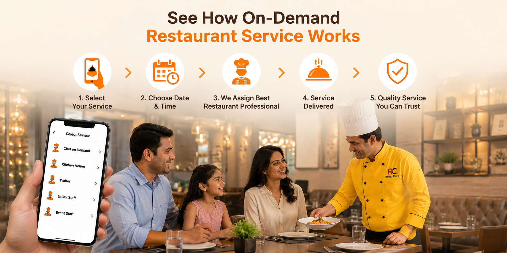 See how on-demand restaurant service works